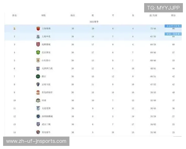 中超赛程最晚阶段赛事安排及赛季收官预测