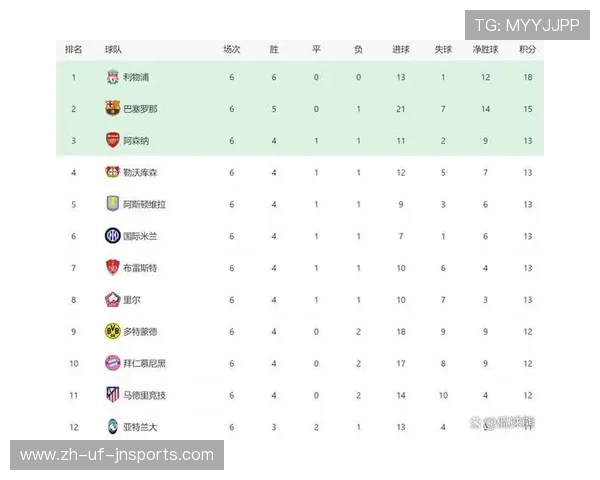 欧冠小组赛积分榜：欧冠小组赛积分榜分析与出线预测