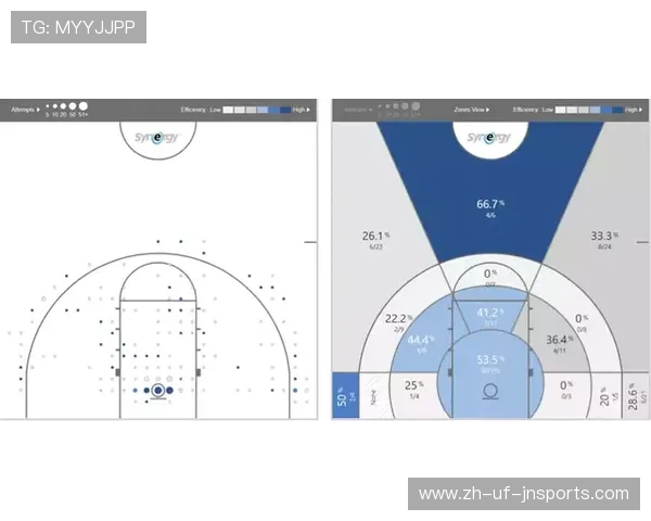 篮球比赛中“快攻选择顺序逻辑”是否能通过数据建模优化策略判断 篮球比赛中“快攻选择顺序逻辑”是否能通过数据建模优化策略判断